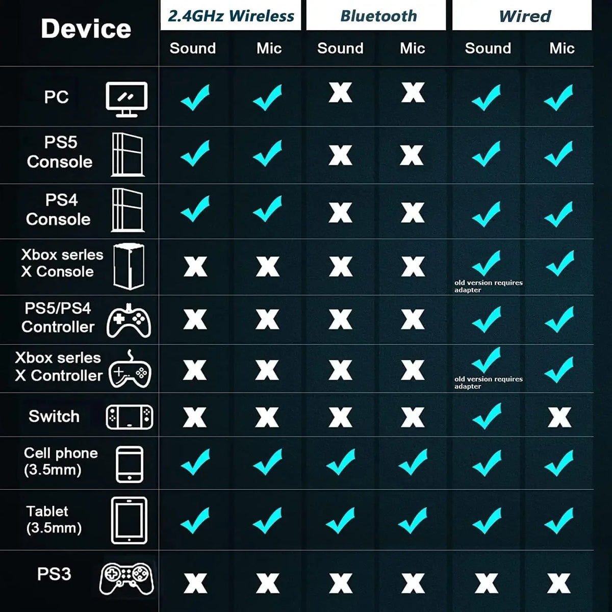 AeroPlay™ 3-Mode Wireless Gaming Headset